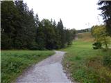 Parkirišče Alpspitzbahn - Osterfelderkopf